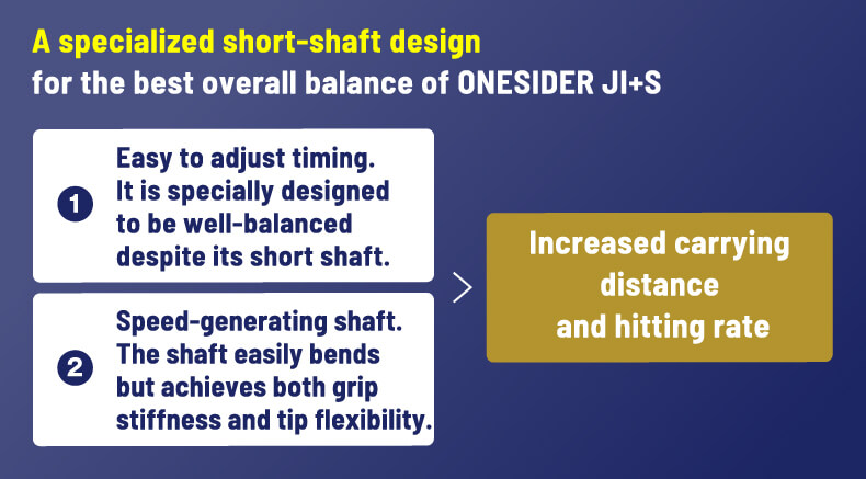 A specialized short-shaft design for the best overall balance of ONESIDER JI+S　(1)   Easy to adjust timing. It is specially designed to be well-balanced despite its short shaft.　(2)   Speed-generating shaft. The shaft easily bends but achieves both grip stiffness and tip flexibility.　＞ Increased carrying distance and hitting rate