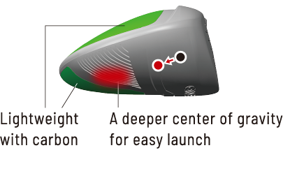 Lightweight with carbon　A deeper center of gravity for easy launch